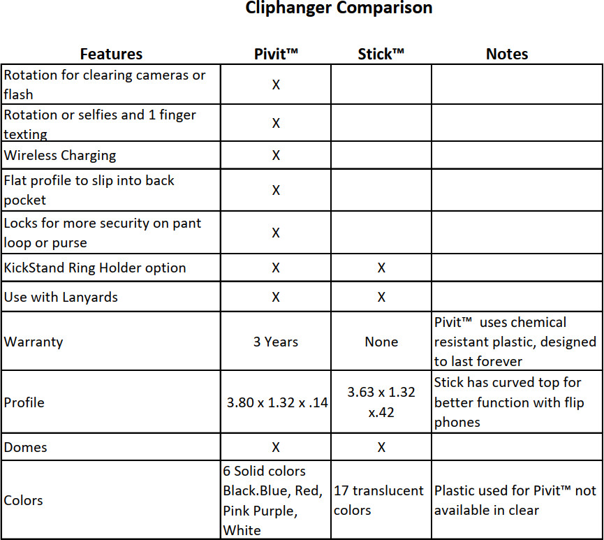 comparison